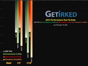 Get Irked - Year-to-Date Performance - Investments in Play vs. Speculation in Play - 2022 Year-to-Date Performance