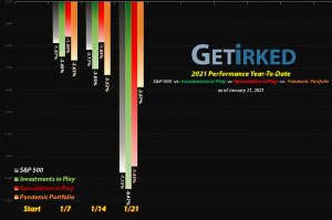 Get Irked - Year-to-Date Performance - Investments in Play vs. Speculation in Play - 2022 Year-to-Date Performance