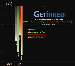 Get Irked - Year-to-Date Performance - Investments in Play vs. Speculation in Play - 2022 Year-to-Date Performance