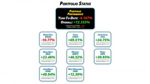 Get Irked's Pandemic Portfolio Update #25 for January 28, 2022 - getirked.com