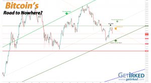 Bitcoin's Road to Nowhere - Get Irked