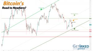 Bitcoin's Road to Nowhere - Get Irked