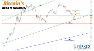 Bitcoin's Road to Nowhere - Get Irked