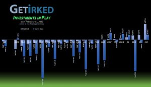 Get Irked - Investments in Play - February 11, 2022