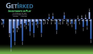 Get Irked - Investments in Play - February 18, 2022