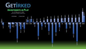 Get Irked - Investments in Play - February 4, 2022