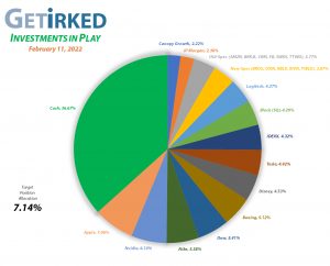Get Irked - Investments in Play - Current Holdings - February 11, 2022