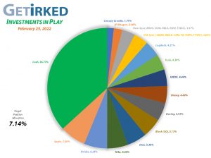 Get Irked - Investments in Play - Current Holdings - February 25, 2022