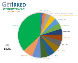 Get Irked - Investments in Play - Current Holdings - February 4, 2022