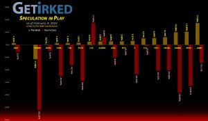 Get Irked's Speculation in Play - February 4, 2022