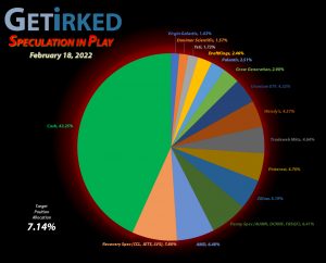 Get Irked - Speculation in Play - Current Holdings - February 18, 2022