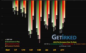 Get Irked - Year-to-Date Performance - Investments in Play vs. Speculation in Play - 2022 Year-to-Date Performance