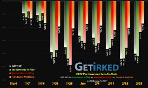 Get Irked - Year-to-Date Performance - Investments in Play vs. Speculation in Play - 2022 Year-to-Date Performance