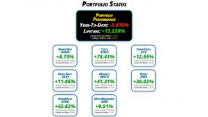 Get Irked's Pandemic Portfolio Update #26 for February 25, 2022 - getirked.com