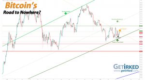 Bitcoin's Road to Nowhere - Get Irked