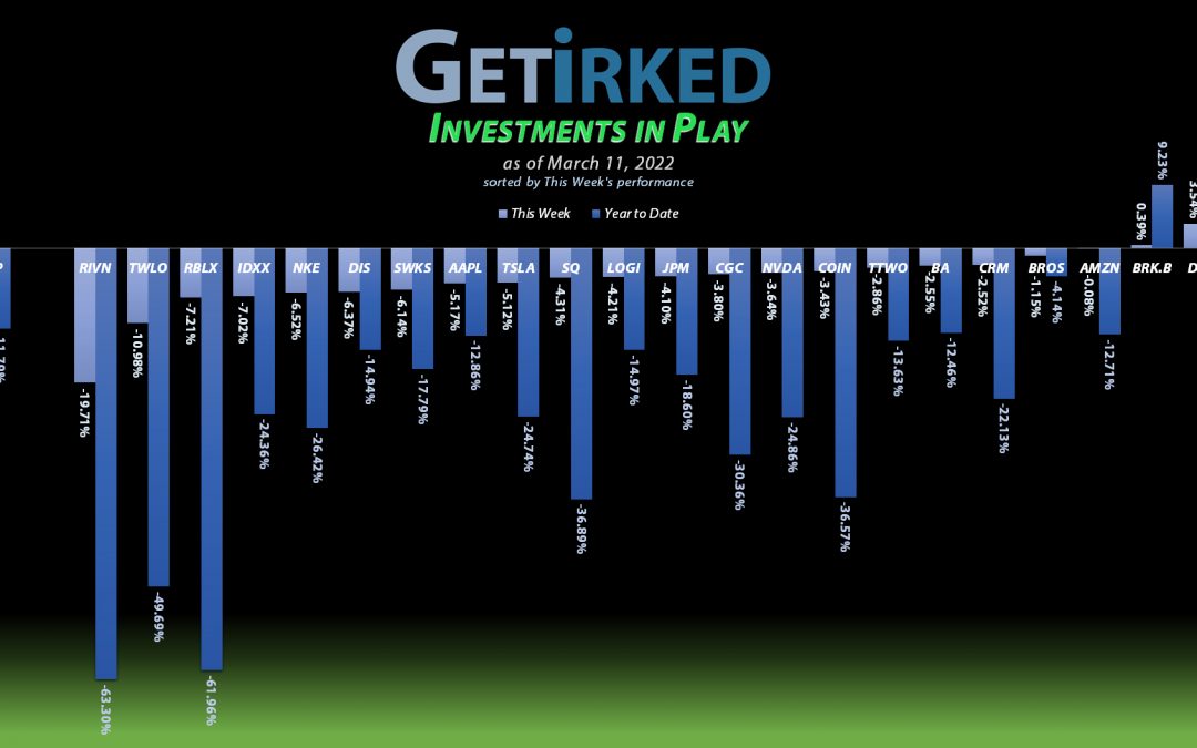 Get Irked - Investments in Play - March 11, 2022