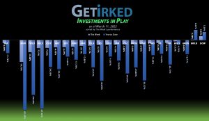 Get Irked - Investments in Play - March 11, 2022