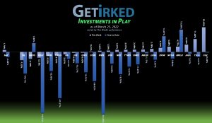 Get Irked - Investments in Play - March 25, 2022