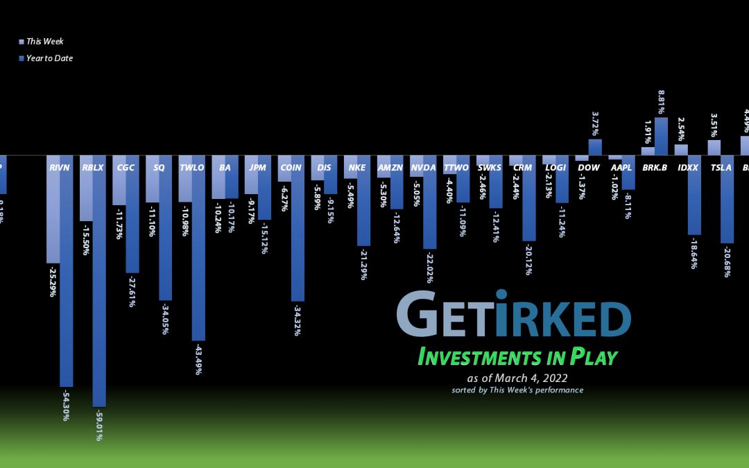 Get Irked - Investments in Play - March 4, 2022