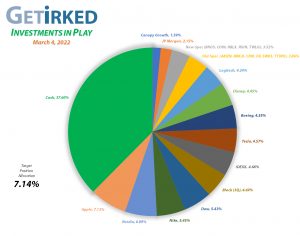 Get Irked - Investments in Play - Current Holdings - March 4, 2022