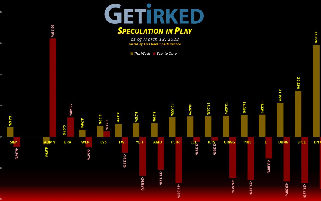Get Irked's Speculation in Play - March 18, 2022