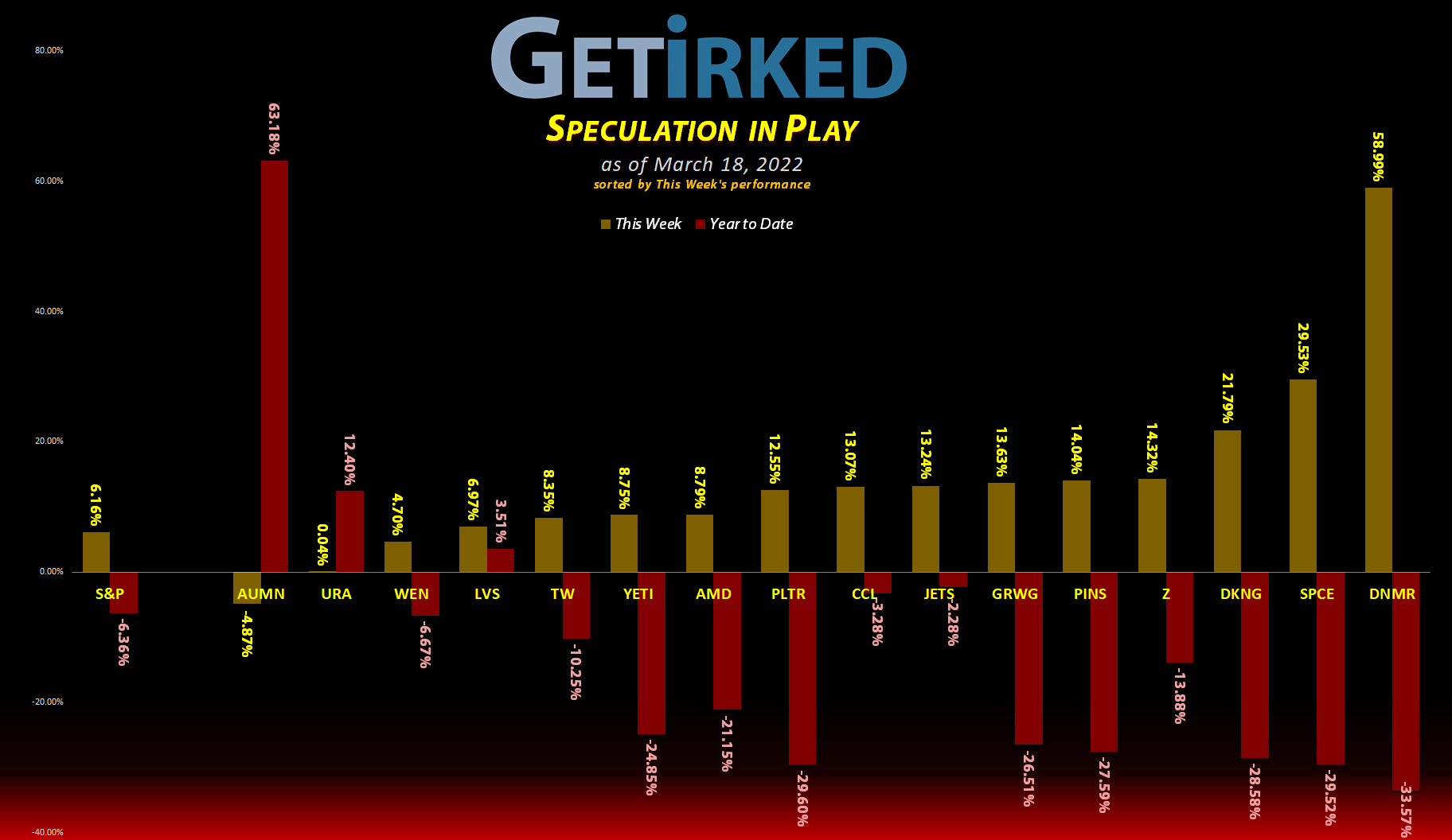 Get Irked's Speculation in Play - March 18, 2022