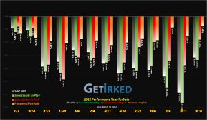 Get Irked - Year-to-Date Performance - Investments in Play vs. Speculation in Play - 2022 Year-to-Date Performance