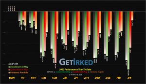 Get Irked - Year-to-Date Performance - Investments in Play vs. Speculation in Play - 2022 Year-to-Date Performance