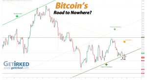 Bitcoin's Road to Nowhere - Get Irked