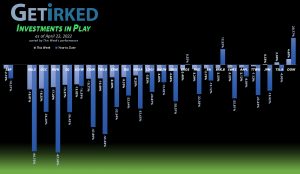 Get Irked - Investments in Play - April 22, 2022