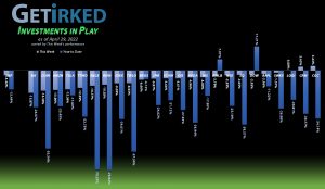 Get Irked - Investments in Play - April 29, 2022
