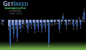 Get Irked - Investments in Play - April 8, 2022