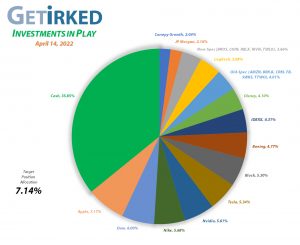 Get Irked - Investments in Play - Current Holdings - April 14, 2022