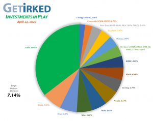 Get Irked - Investments in Play - Current Holdings - April 22, 2022