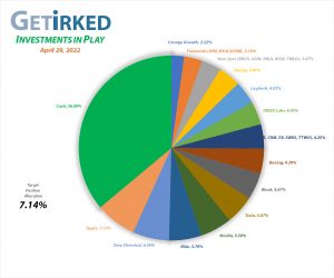 Get Irked - Investments in Play - Current Holdings - April 29, 2022