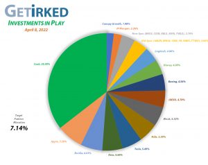 Get Irked - Investments in Play - Current Holdings - April 8, 2022