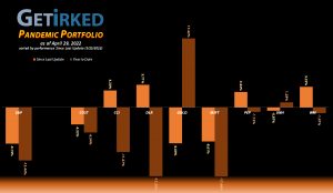 Get Irked - Pandemic Portfolio - April 29, 2022