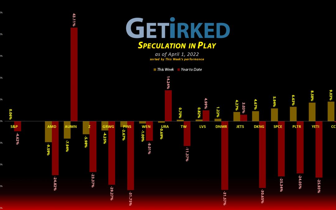 Get Irked's Speculation in Play - April 1, 2022