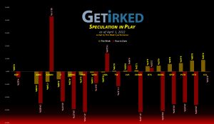 Get Irked's Speculation in Play - April 1, 2022