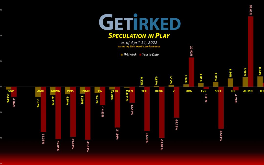 Speculation in Play #171