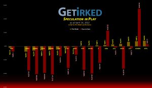 Get Irked's Speculation in Play - April 14, 2022