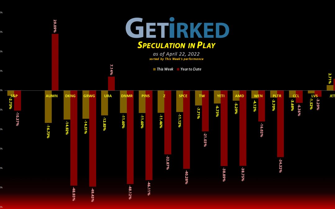 Get Irked's Speculation in Play - April 22, 2022