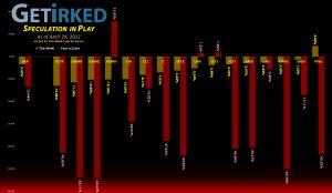 Get Irked's Speculation in Play - April 29, 2022