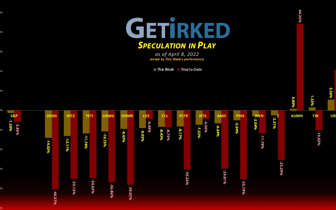 Get Irked's Speculation in Play - April 8, 2022