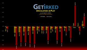 Get Irked's Speculation in Play - April 8, 2022