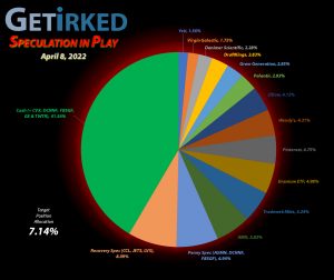 Get Irked - Speculation in Play - Current Holdings - April 8, 2022