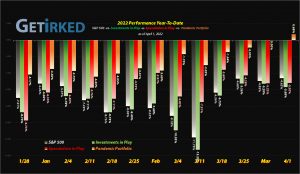 Get Irked - Year-to-Date Performance - Investments in Play vs. Speculation in Play - 2022 Year-to-Date Performance