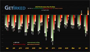 Get Irked - Year-to-Date Performance - Investments in Play vs. Speculation in Play - 2022 Year-to-Date Performance