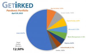 Get Irked's Pandemic Portfolio Holdings as of April 29, 2022
