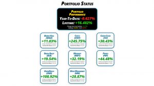 Get Irked's Pandemic Portfolio Update #28 for April 29, 2022 - getirked.com